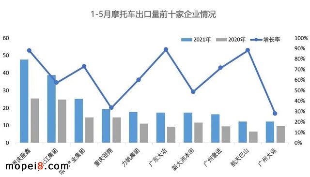 2021年5月份摩托車行業(yè)數(shù)據(jù)簡(jiǎn)析