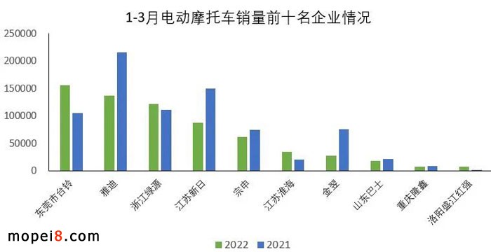 摩托車行業(yè)數(shù)據(jù)