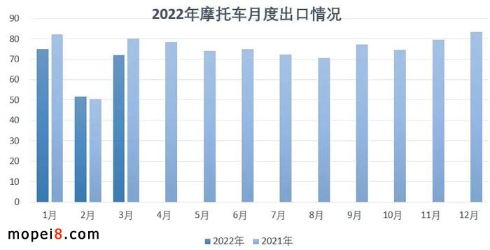 摩托車行業(yè)數(shù)據(jù)