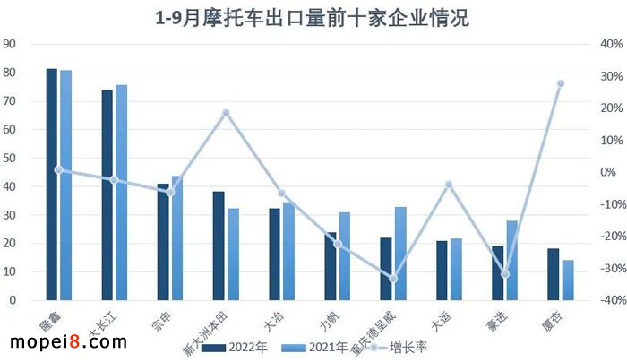 2022年9月份摩托車(chē)行業(yè)數(shù)據(jù)簡(jiǎn)析
