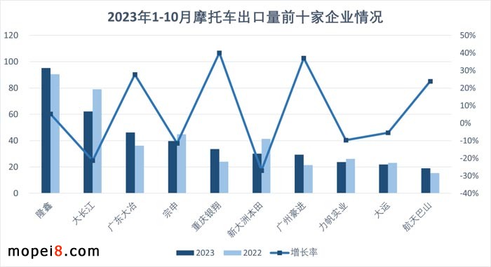 2023年10月份摩托車行業(yè)數(shù)據(jù)簡析