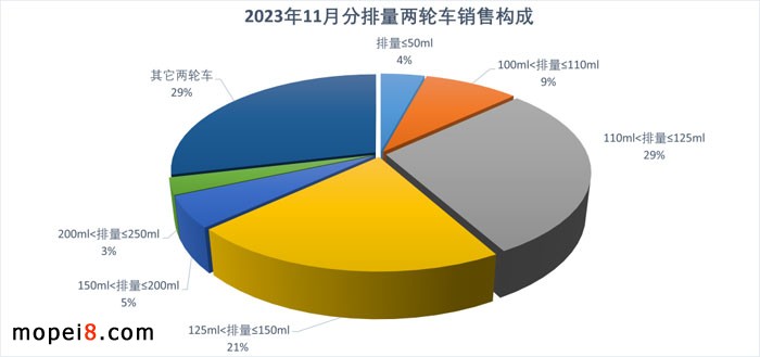 2023年11月份摩托車行業(yè)數(shù)據(jù)簡(jiǎn)析
