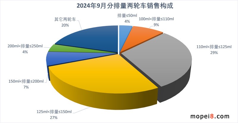 2024年9月份摩托車行業數據簡析